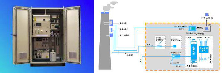 電伴熱CEMS煙氣采集系統